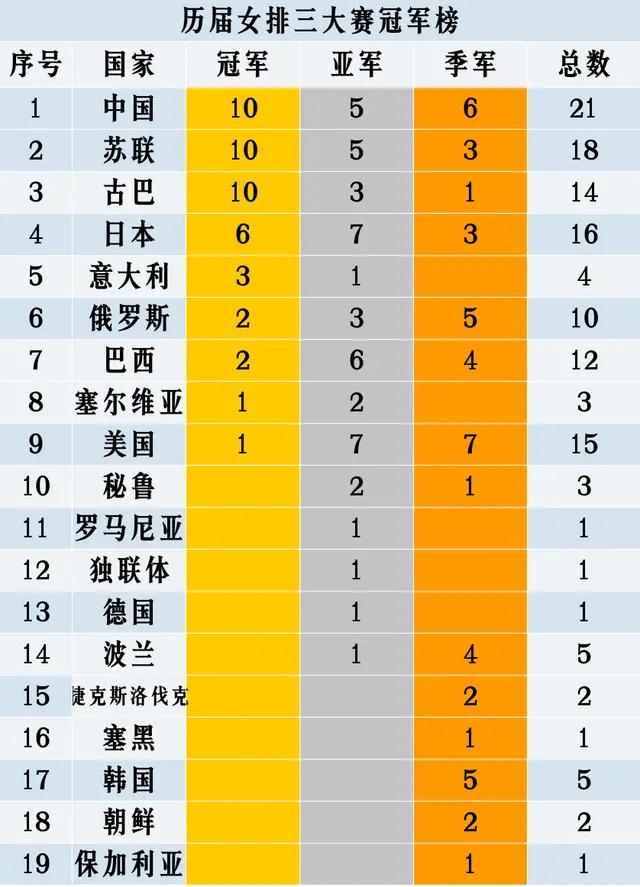 世界杯冠军次数排名_世界杯冠军次数(2)