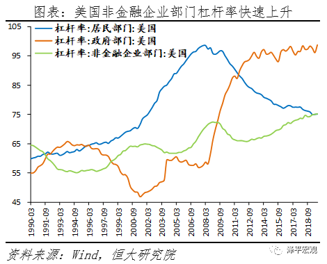 2017年美国经济总量 世界占比_美国gdp世界占比