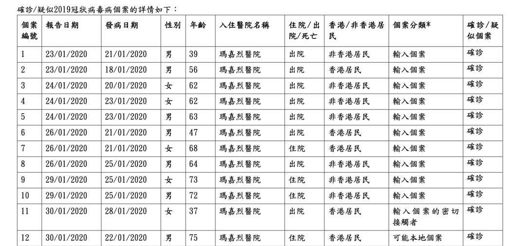 香港疫情人口_香港疫情