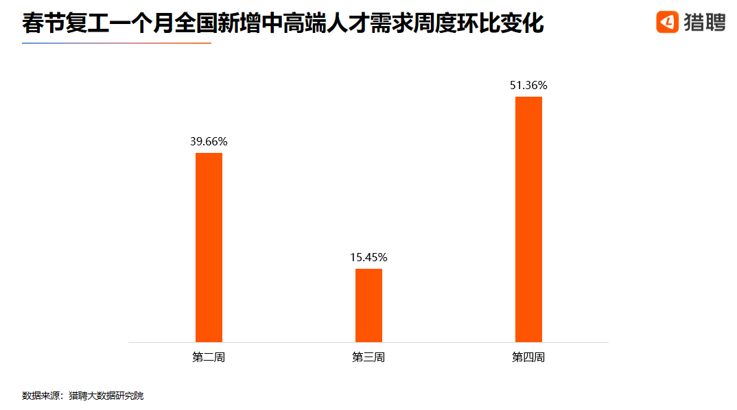 合肥的人口超四百万英语_合肥人口热力图(2)