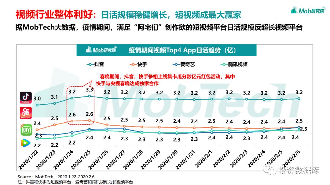 2020疫情下的移动互联网数据洞察