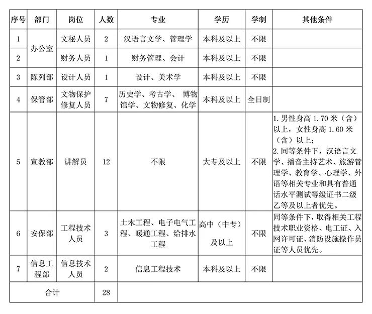 2020年漳州人口流出_漳州站2021年图片(2)