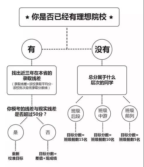 「白岩松」你支持延期吗？重磅! 教育部对高考延期征求意见！ 高考倒计时80多天