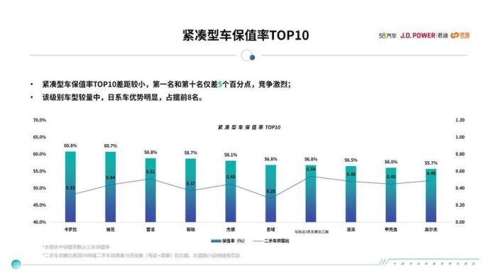 紧凑型车质量排行榜_原创紧凑型车质量排名榜出炉前十名国产占6席看看