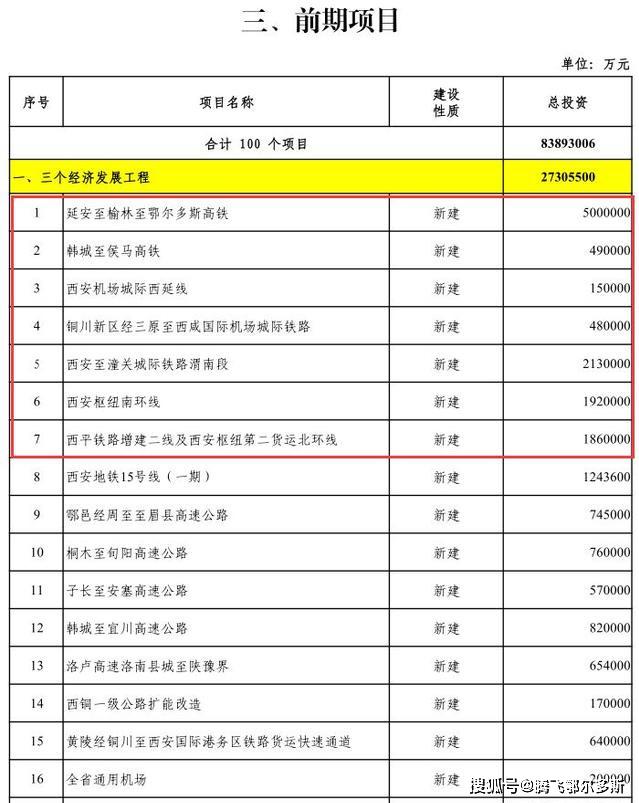 呼包鄂榆2020GDp排名_深圳2020年10 1区GDP排名曝光 各区的住房大礼包来了