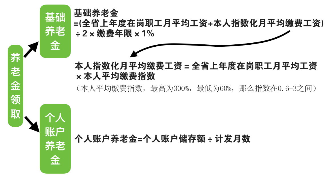 人口平均年龄是什么数_常住人口登记卡是什么