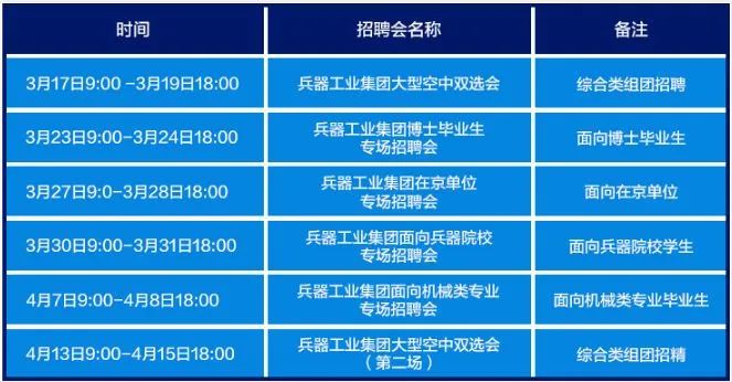 校园招聘平台_24365校园招聘平台 新职业 国聘官方网站 中国人力资源市场网 中智招聘等更多云招聘平台(3)