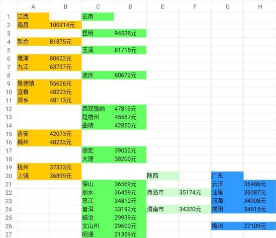 2020江西省人均gdp_江西省地图