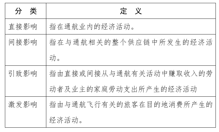 gdp兼职(3)