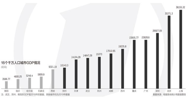 临沂gdp5000_临沂大学