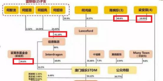 赌王家人口_赌王三姨太家