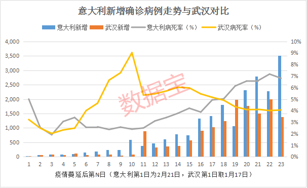 意大利新冠人口比例_意大利新冠疫情分布图(3)