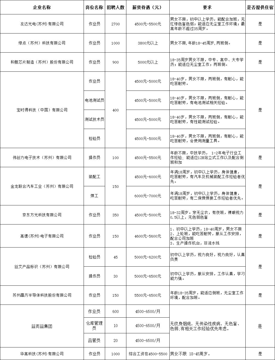 最新铜仁地区总人口_铜仁地区地图全图(2)