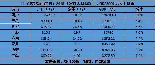 太仓gdp人口_问 时务│江苏2017上半年GDP曝光 江阴人你拖后腿了没有