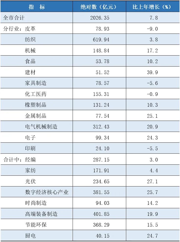 海宁gdp_海宁楼市 限购放开 半日游,大量绝密资料第一次公开