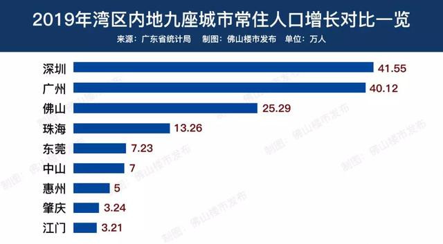 佛山外来人口组成_佛山广州人口热力图