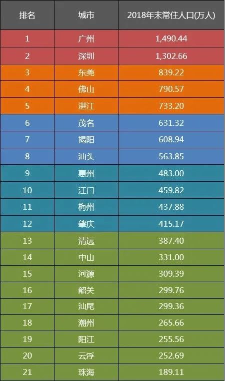 刚刚珠海常住人口突破200万增幅居全省第一