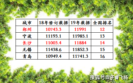 郑州和东莞谁gdp高_郑州市一季度GDP增8.7