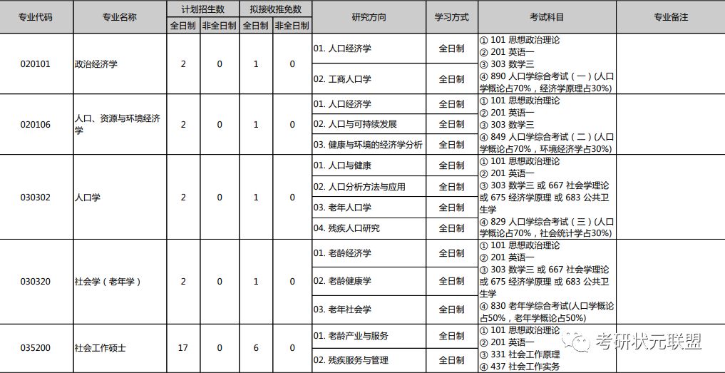 北大人口研究所考研_考研励志图片(2)