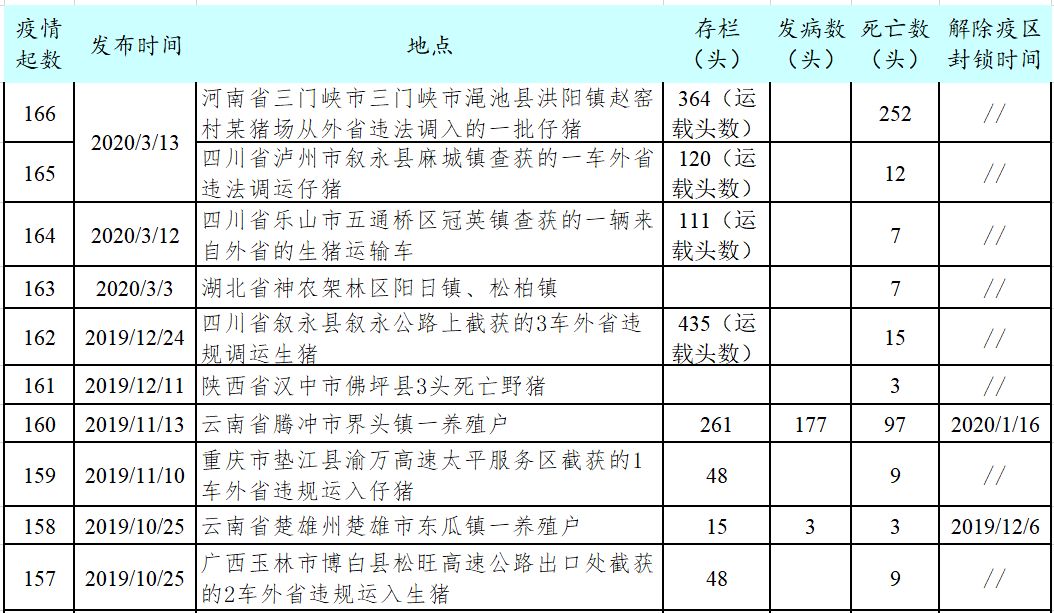 疫情三门峡地区小区人口排查_三门峡聚馨宛小区(3)