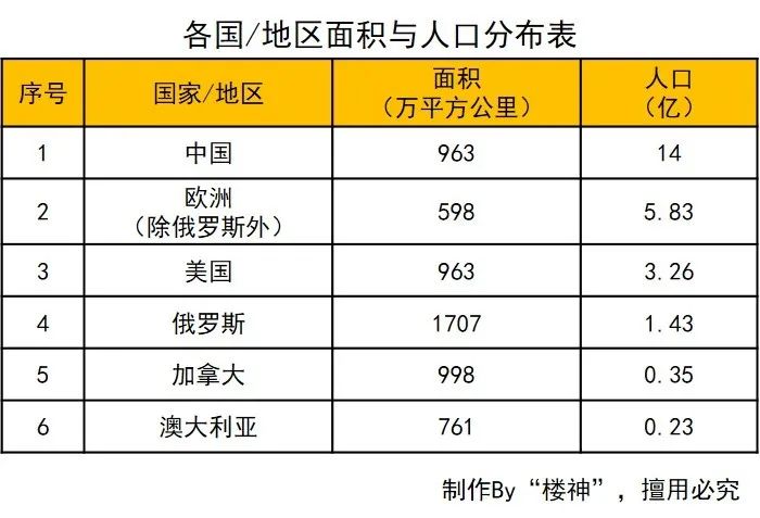 中国总人口5亿最好_最好的我们图片