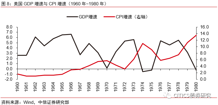 gdp对证券行业的影响_中信证券 新收入准则对电子行业影响研究(2)