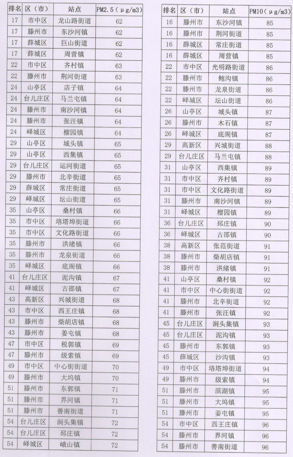 徐城镇人口_城镇人口增加图片(3)