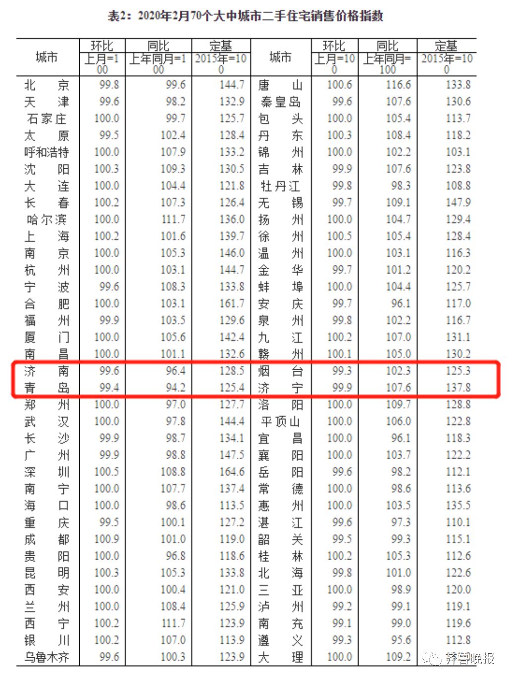 呈报表漏写在册人口_财务报表图片(3)