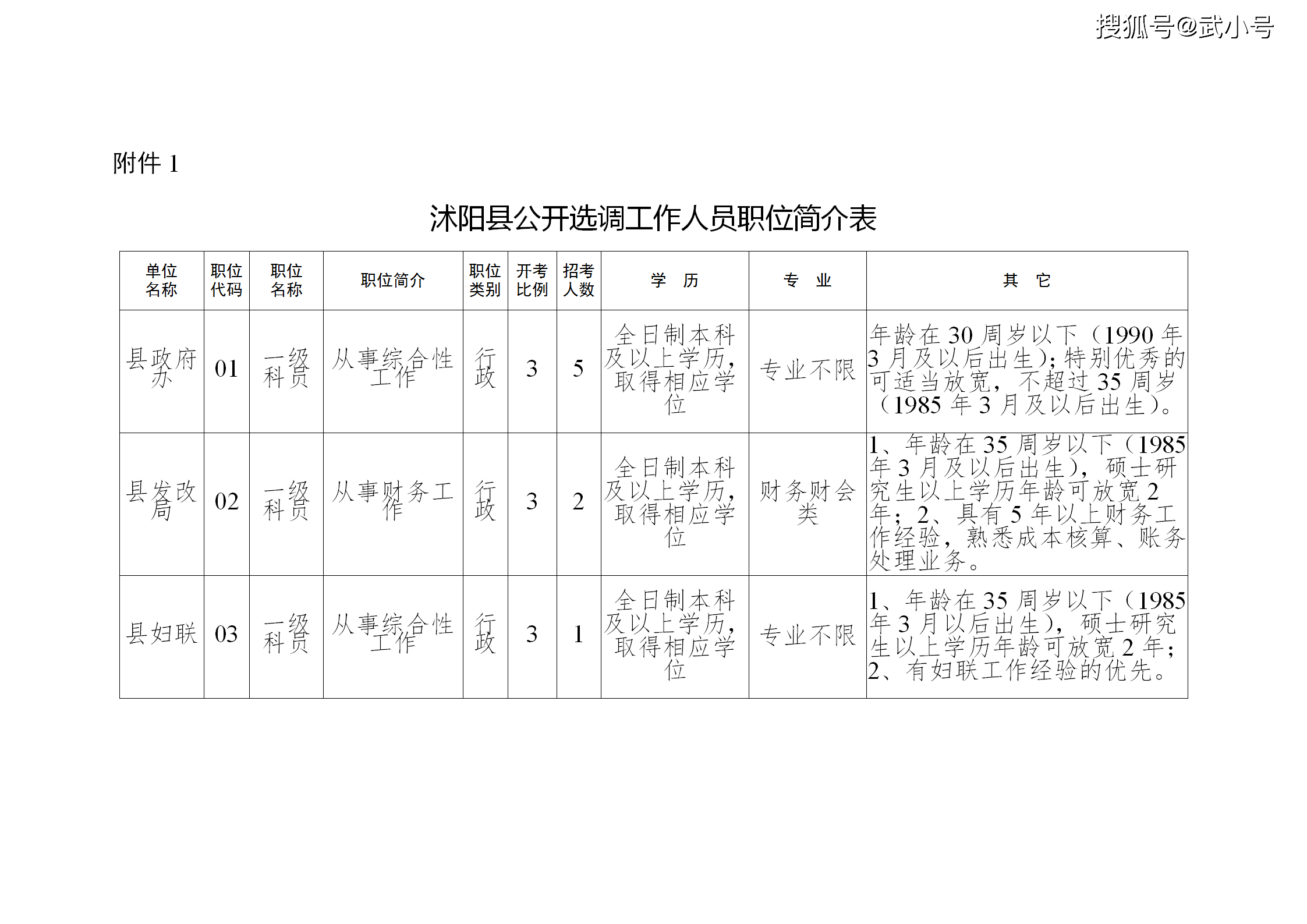 沭阳县人口2020_沭阳县地图