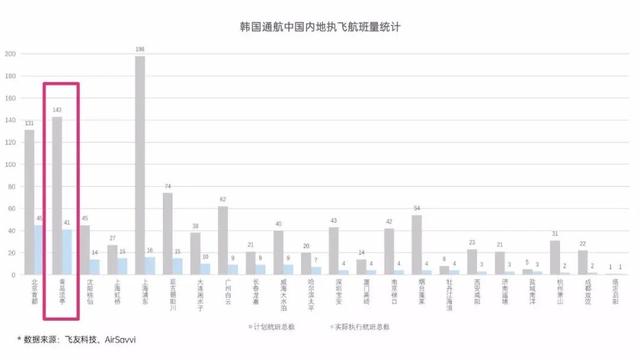 重庆韩国人口_韩国人口(2)