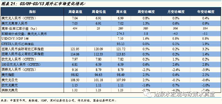 经济社会活动总量_世界经济总量图片(2)