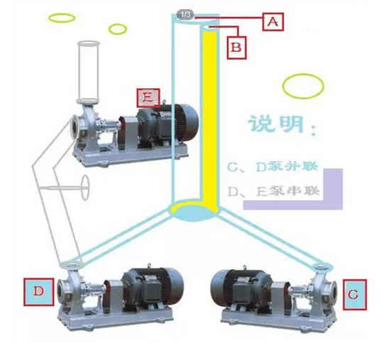水泵串联能不能增加流量和扬程？