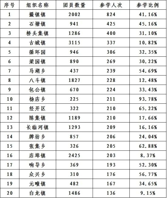 石塘人口数_温岭石塘图片