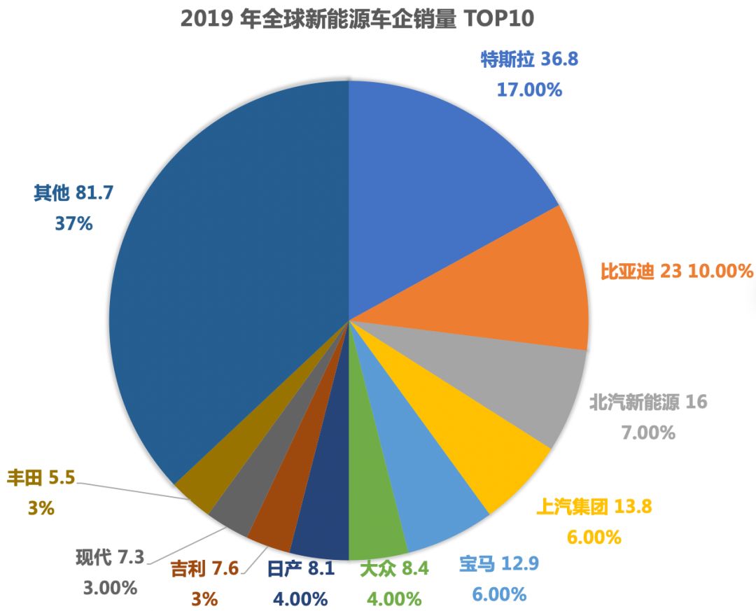 宁德时代在宁德GDP_宁德时代(2)