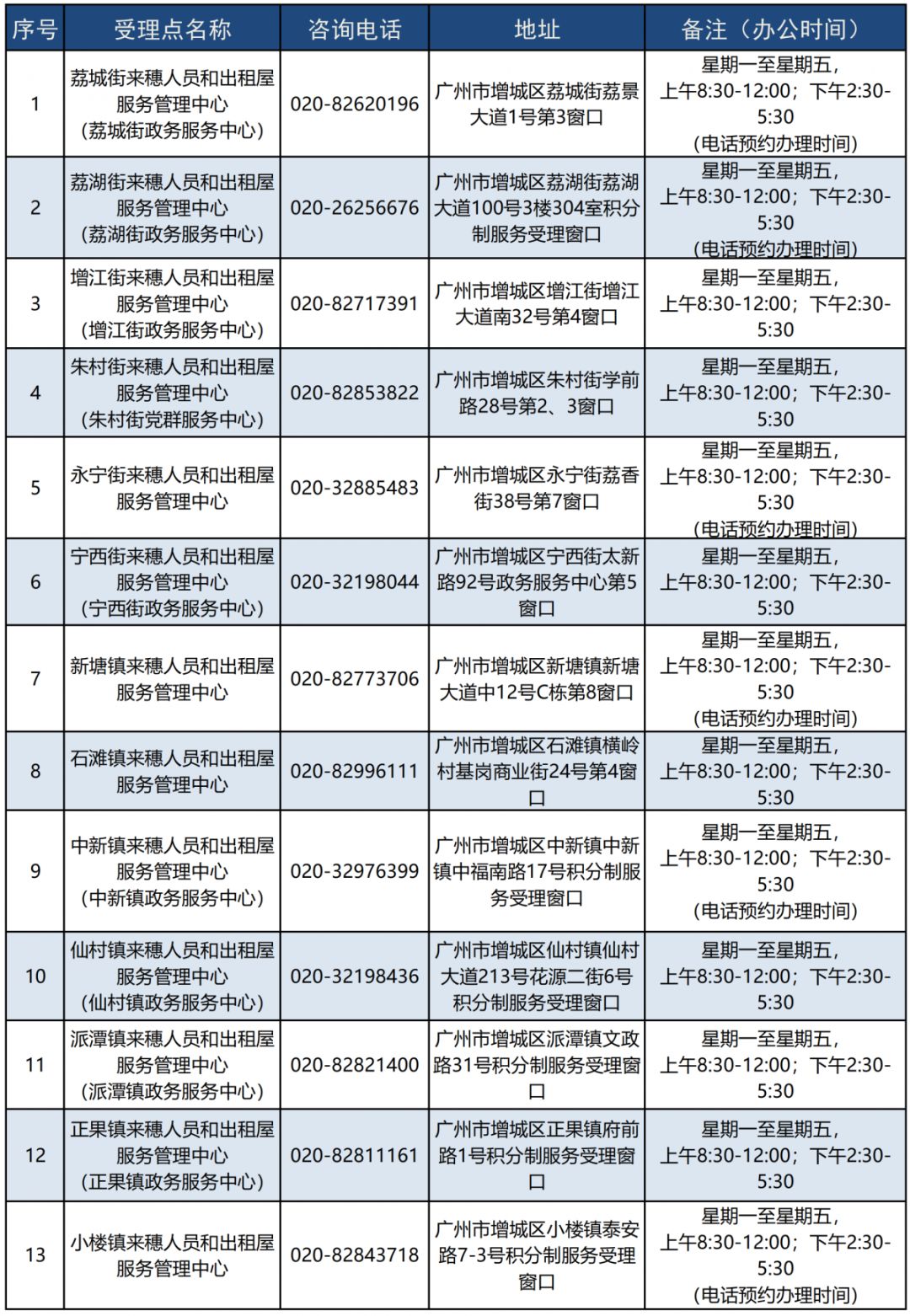 广州市来穗人口登记_广州市人口热点图