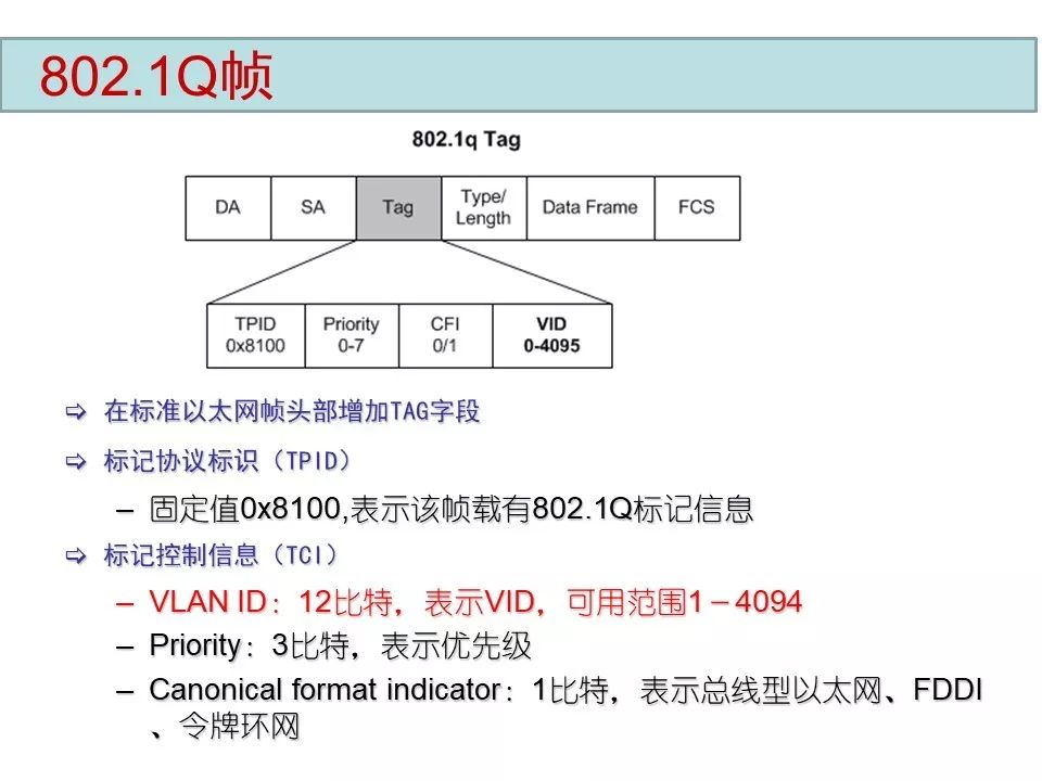 弱电工程VLAN原理与配置案例讲解