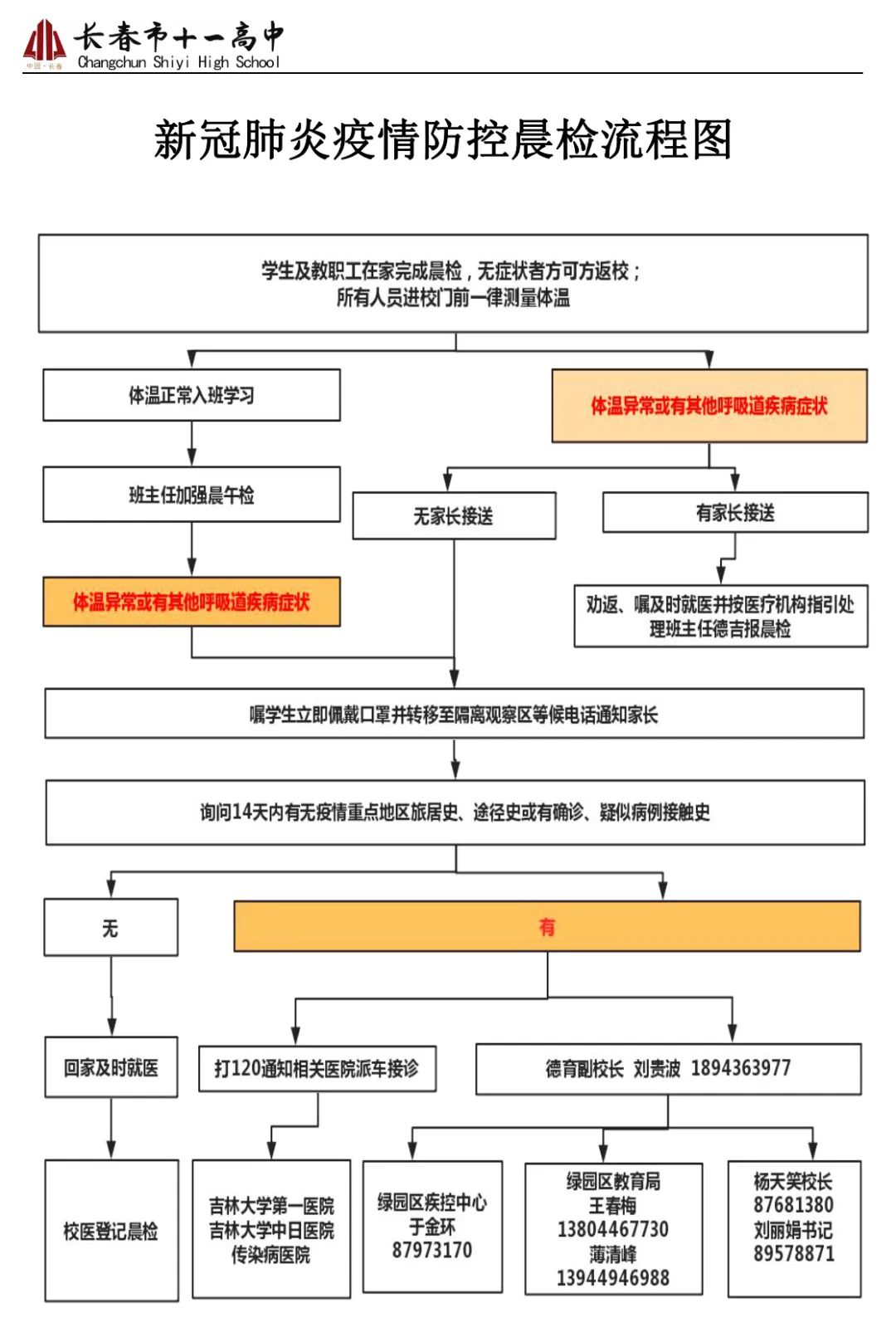 【文化高中 疫情防控】五十二个流程图让疫情防控工作落实落细