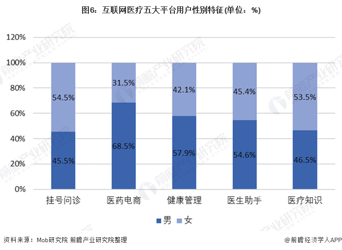 2020中国医生和人口的比例_中国人口比例