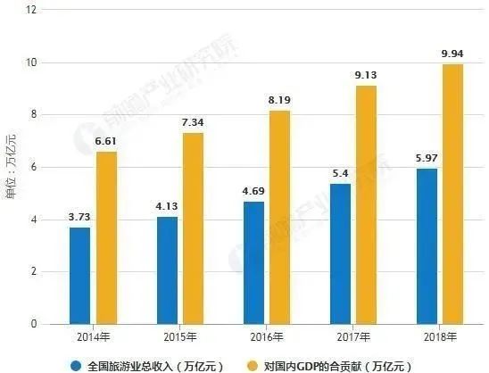 疫情期间的旅游业GDP_疫情期间图片(3)