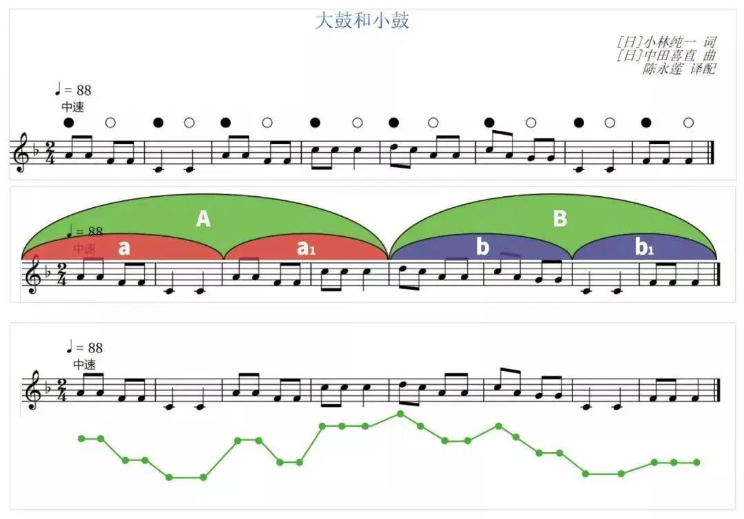 曲谱调速_钢琴简单曲谱(2)