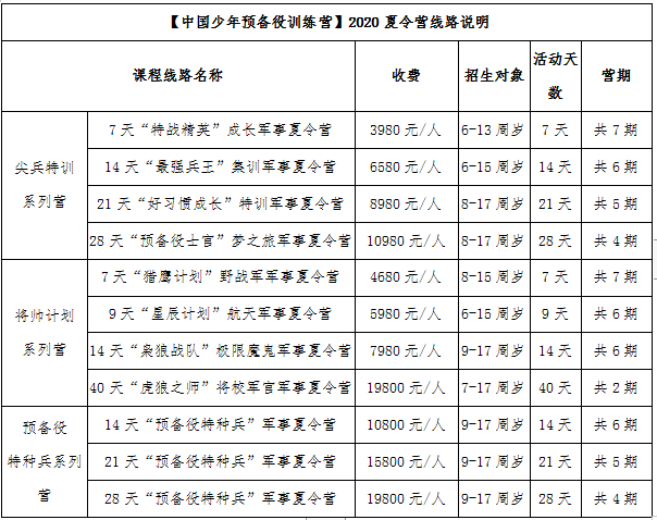 北京军事夏必一运动官网令营-2020北京军事夏令营(图1)