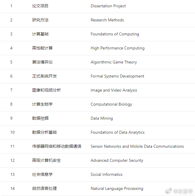 生物信息学专业排名_生物信息学图片(3)