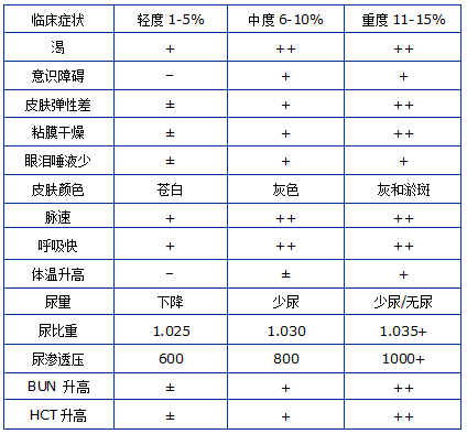 烧伤病人口渴_烧伤病人图片(2)