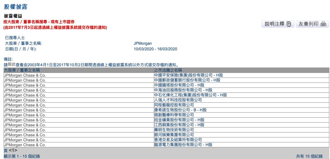 人口普查居然还问公司名称_人口普查(2)