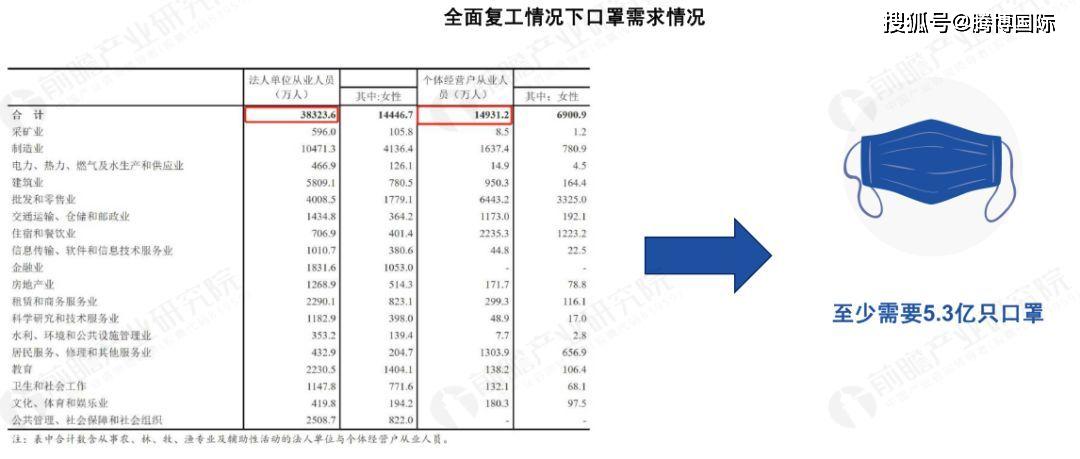 广东人口福利_广东外地人口占比