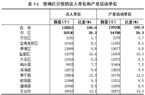 全国第七次人口普查的总体单位是_第七次全国人口普查(2)