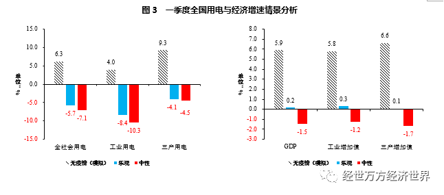 疫情下gdp的影响