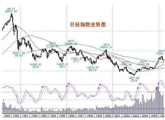 上世纪日本房价暴跌，无数人自杀，但日本悟出