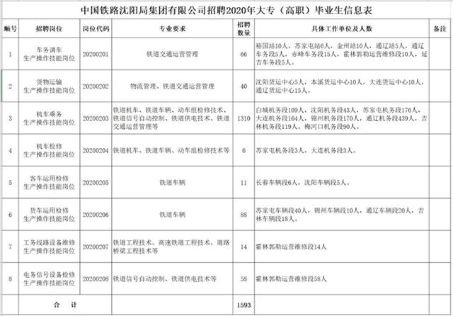 中铁招聘信息网_中铁物流集团招聘职位 拉勾网 专业的互联网招聘平台(5)