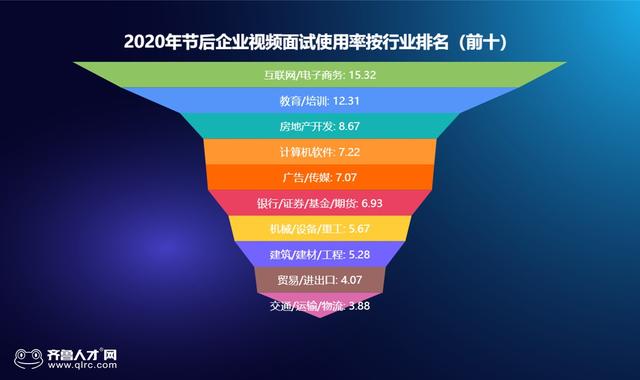 计算机软件招聘_学计算机软件有什么用 IT行业均薪都超2万了(3)